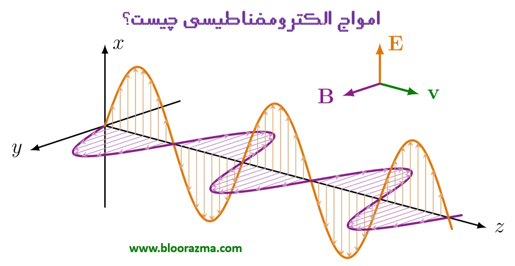 امواج الکترومغناطیسی چیست؟-از 0 تا 100✅