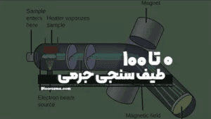 طیف سنجی جرمی چیست؟-از 0 تا 100