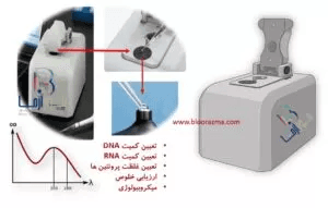 اسپکتروفوتومترهای نانودراپ