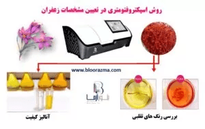 روش اسپکتروفتومتری در تعیین مشخصات زعفران