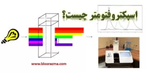 اسپکتروفتومتر چیست؟-از 0 تا 100✅