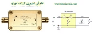 معرفی تضعیف کننده نوری (الکترونیک)