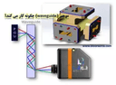 موجبر (Waveguide) چگونه کار می کند؟