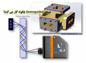 موجبر (Waveguide) چگونه کار می کند؟