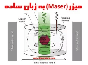 میزر (Maser) به زبان ساده | 0-100