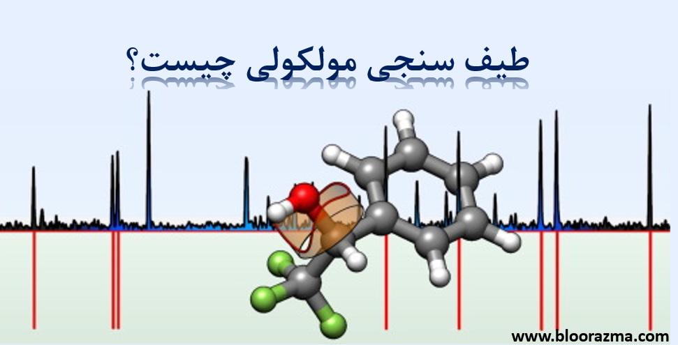 طیف سنجی مولکولی چیست؟-از 0 تا 100✅