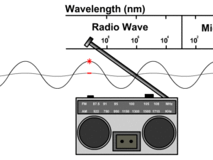 EM Waves Radio Waves