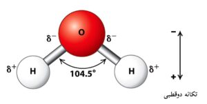 شکل 2- مولکول قطبی آب