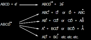 شکل5- تقسیم یونی محتمل برای یک مولکولی ABCD