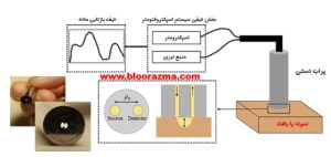 absorbance spectrophotometer schematic