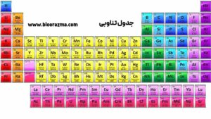 جدول تناوبی شیمی