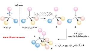 chiral molecules