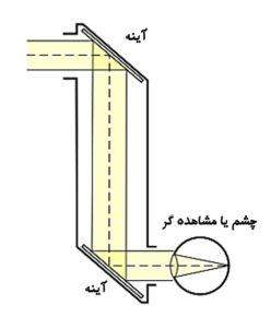 first periscope schematic